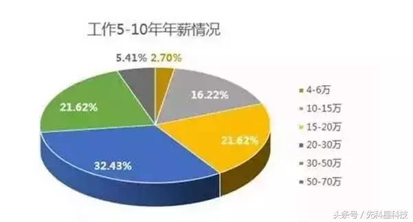 這裡寫圖片描述