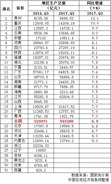 京津冀三地gdp占比_数据解读 雄安新区面对的京津冀发展鸿沟到底有多大