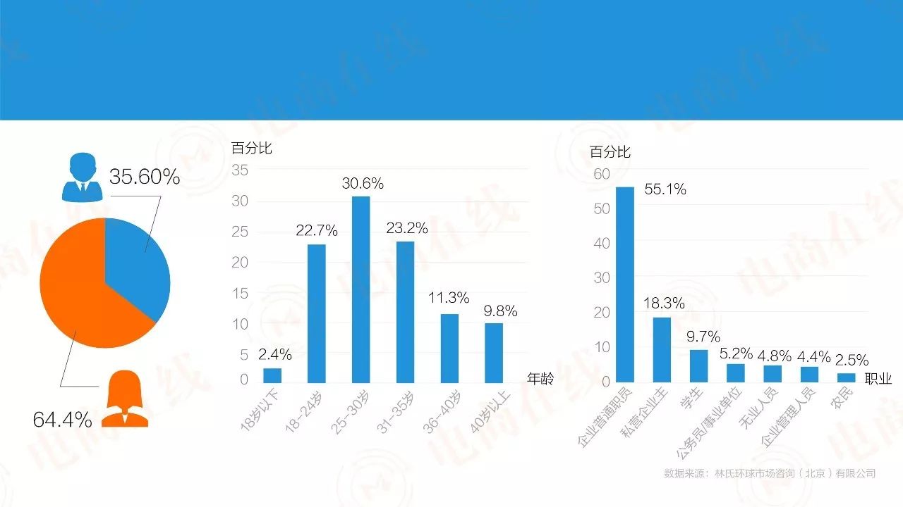 人口密度高做什么生意_gis做人口密度图(3)