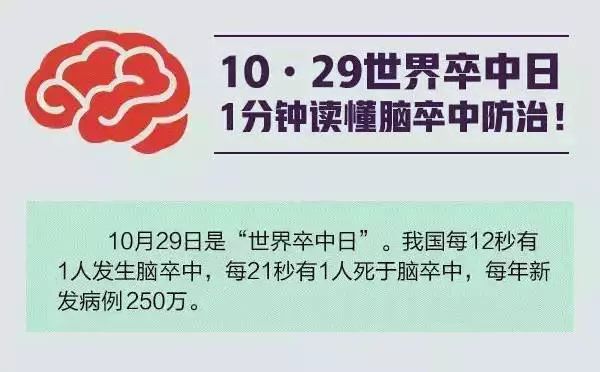 世界卒中日 | 这些干货你不能错过!