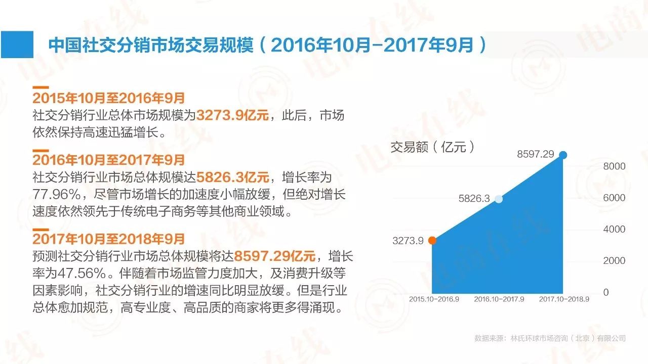 人口密度高做什么生意_gis做人口密度图(3)