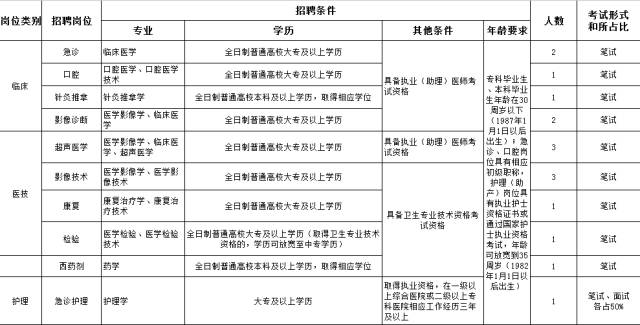 东台市历年人口数量_东台市地图(2)