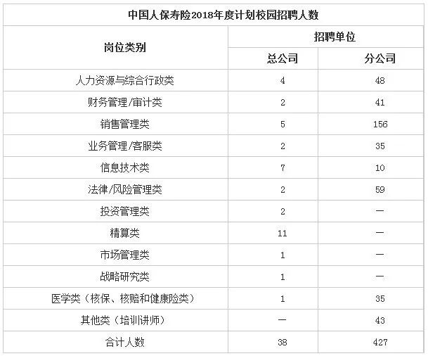 招465人！是国企！还是世界五百强！