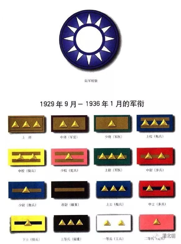 中国近代军服军衔图集:国民革命军陆军(1934-1949)