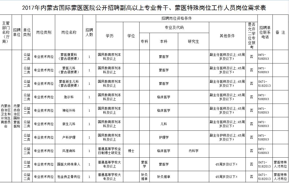 内蒙古国际蒙医医院招16名蒙医特殊人才,副高及以上专业骨干和紧缺