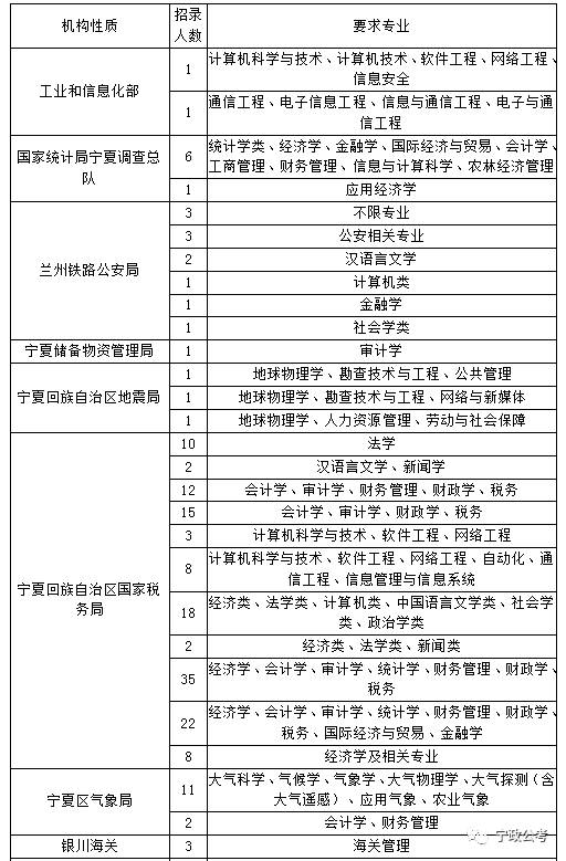 宁夏市人口数_宁夏人口分布图