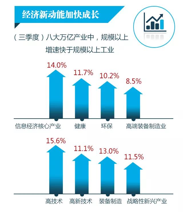 浙江三季度gdp_前三季度浙江GDP增10.6(2)