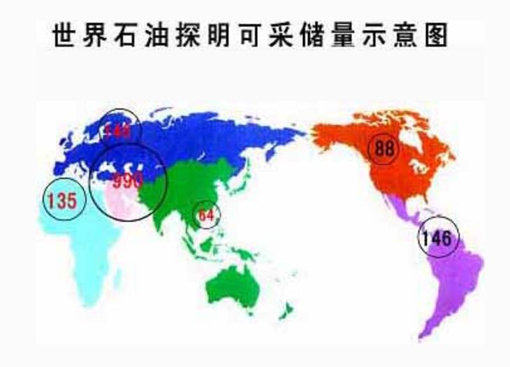 世界石油储量示意图