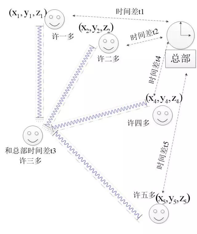 四维的原理_四维光场函数原理说明