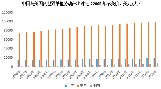 1987年的中国城镇化人口比例_常住人口城镇化图片