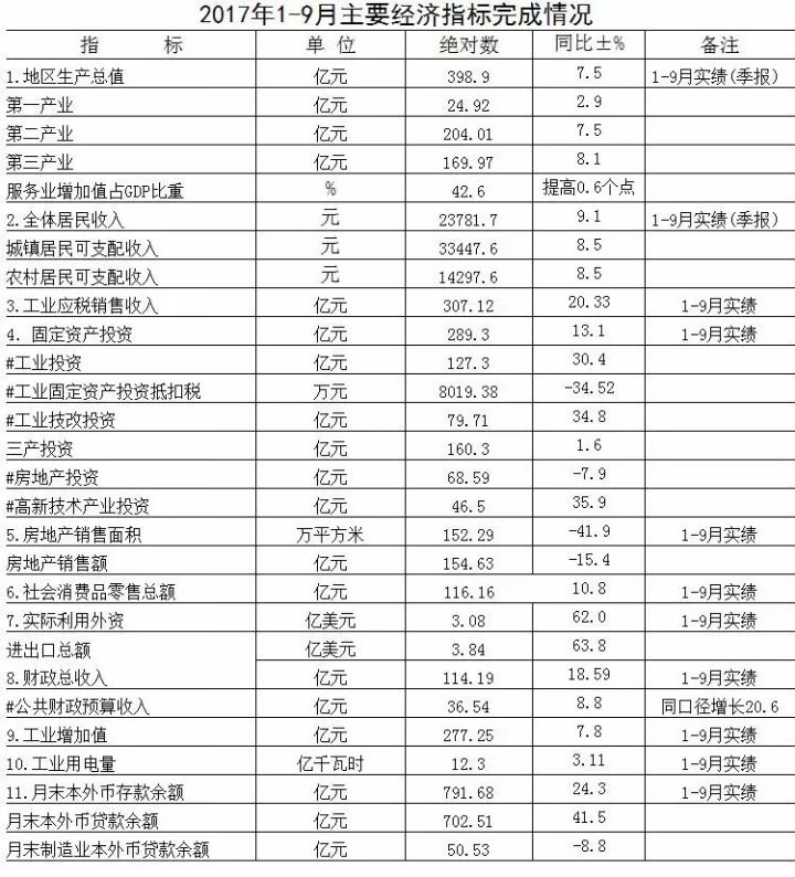 句容gdp_句容是座怎样的城市(3)