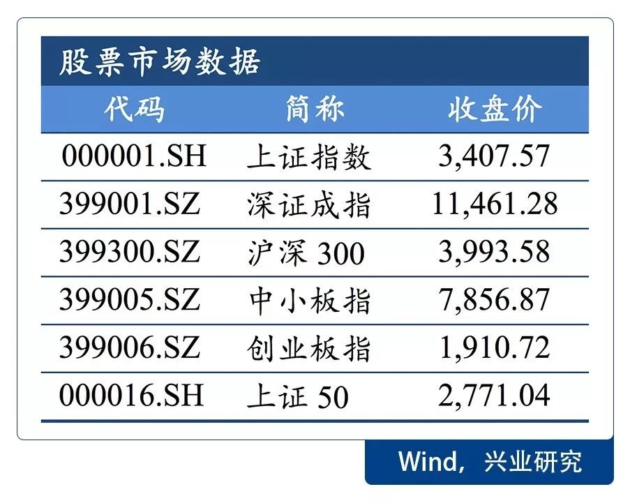 gdp财经报告_去年信息经济对GDP增速贡献近六成