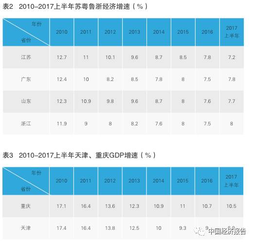 2017浙江经济总量_浙江经济地图(2)