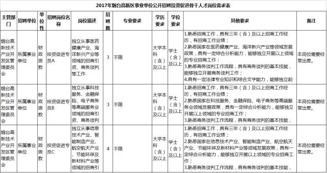 烟台高新区招聘信息_春风送岗 就选高新 烟台高新区2021年首场线下招聘会成功举办(5)