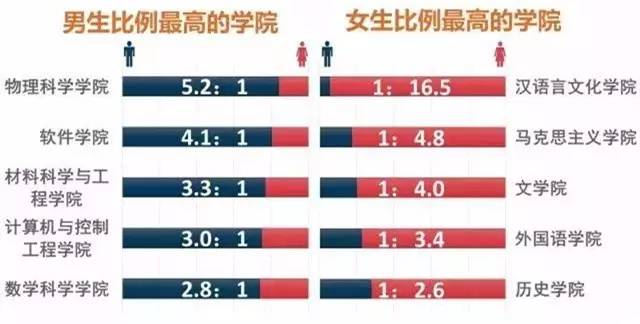 东北人口男女比例_中国新生人口男女比例连续三年下降