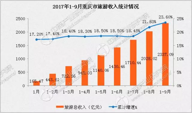 旅游人口分析_中国主题乐园及景区大数据报告(2)