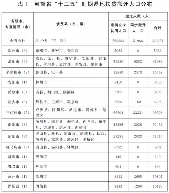 林州市人口有多少_林州市有哪些旅游景点(2)