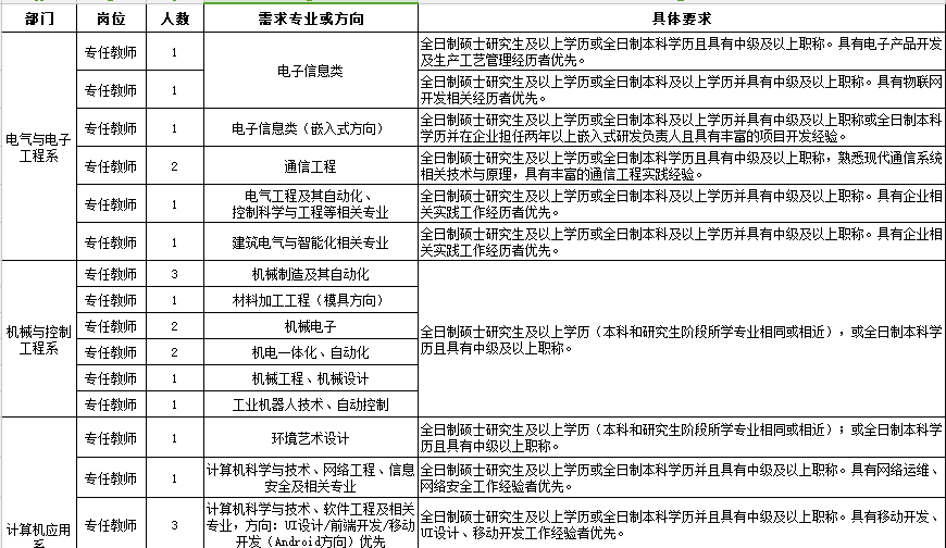 房山招聘信息_2017年5月13日房山名企招聘信息推荐(2)