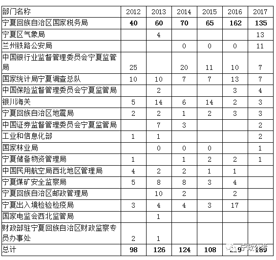 宁夏市人口数_宁夏人口分布图