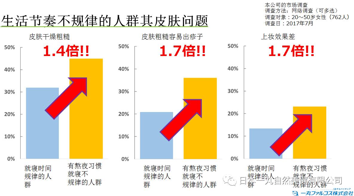 人口昼夜差_昼夜连绵图片(3)