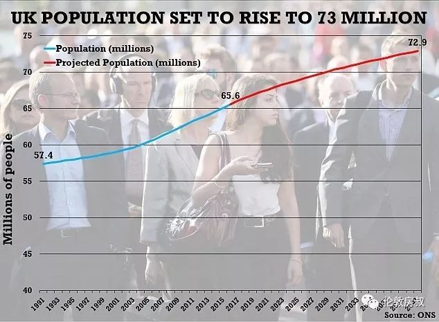 英国一半人口_英国人口发展变化图片