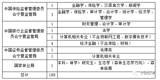 宁夏市人口数_宁夏人口分布图