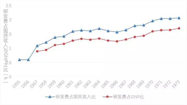 日本教育投入占gdp的多少_千万不要定居日本 不然你会