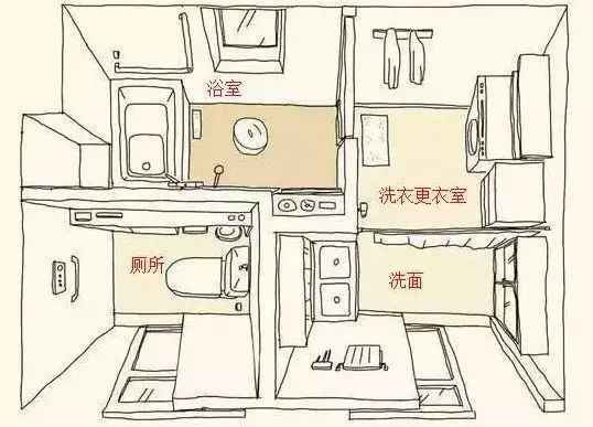 日本人打造的卫生间“四式分离”