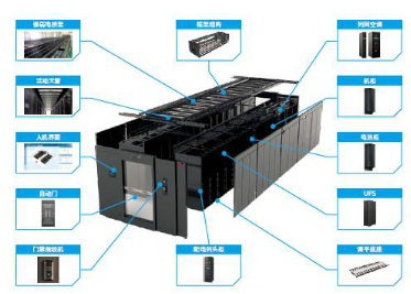 中心解决方案以单个模块为单位,采用高集成高标准设计,整合 it 机柜