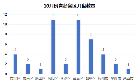 罗浮gdp(2)