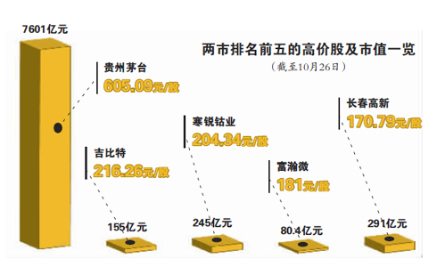 茅台创新高 沪指站上3400点 盛博股票学习网