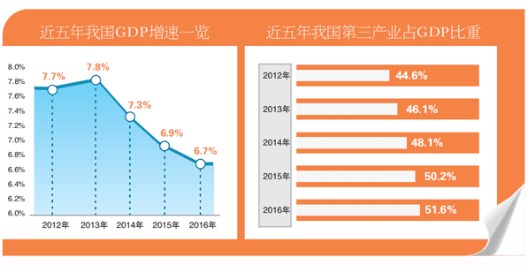 gdp提出_王岐山谈GDP不 保8 拐弯的时候总要减点儿速