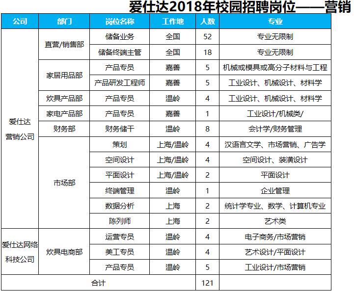 爱仕达招聘_爱仕达招牌图片(5)