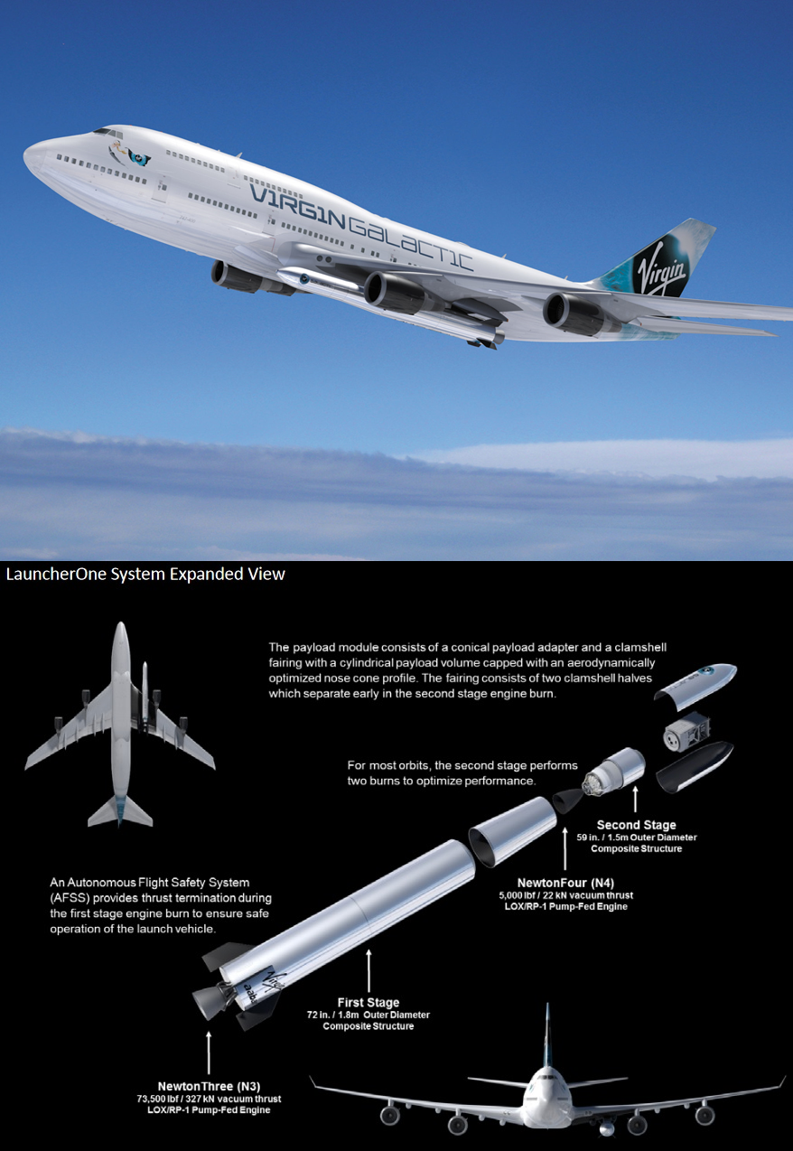 维珍轨道的"发射器一号"计划将携带小型卫星的火箭从飞行中的大型客机