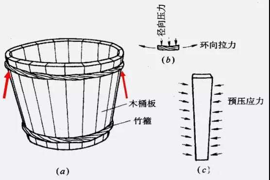 什么是弹性坑余原理_污水弹性添料是什么