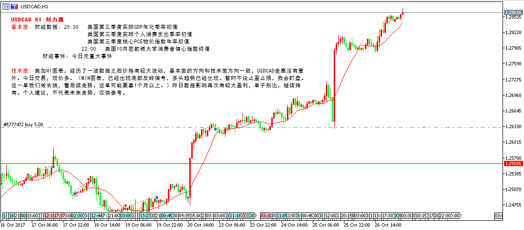 gdp年化季率初值(2)