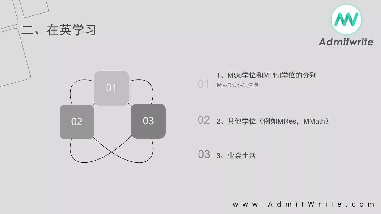 【免费讲座】UCL phd学长分享--论欧洲maste