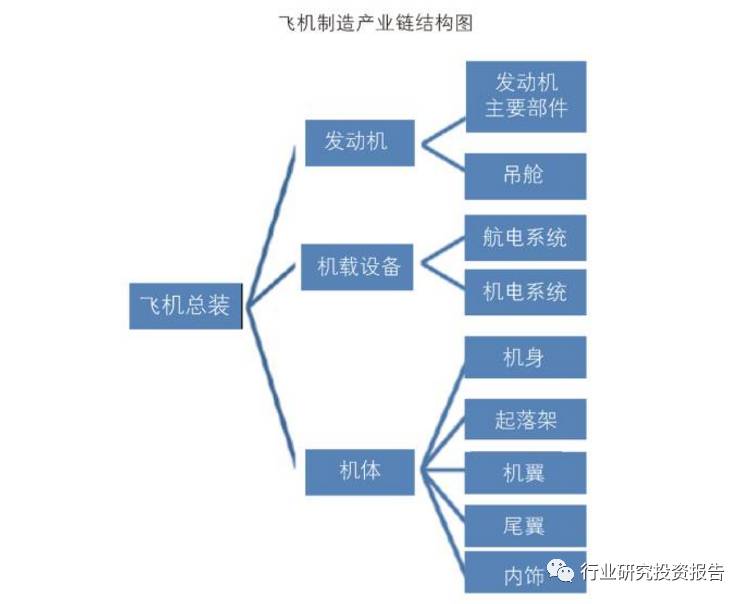 深度报告中国高端装备制造产业发展分析报告