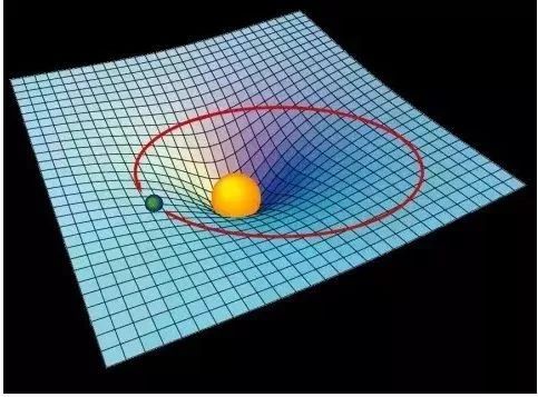 从一个公式发展到一个网络简单来说,广义相对论认为,大到天体,小到