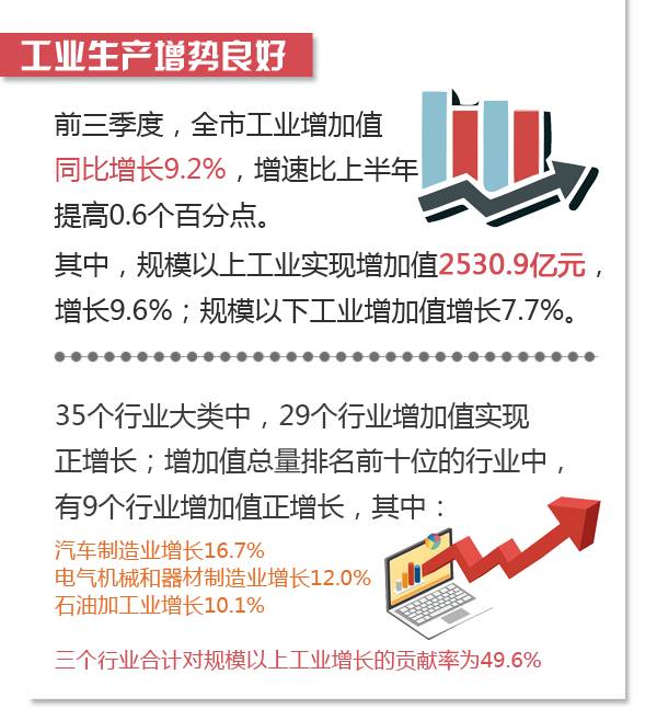 2017二季度宁波gdp_2021年一季度浙江各市GDP杭州第一宁波第二金华名义增速最快