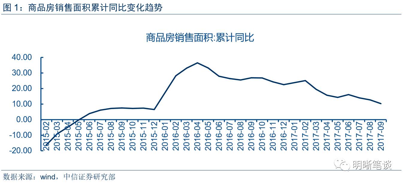 人均gdp与需求