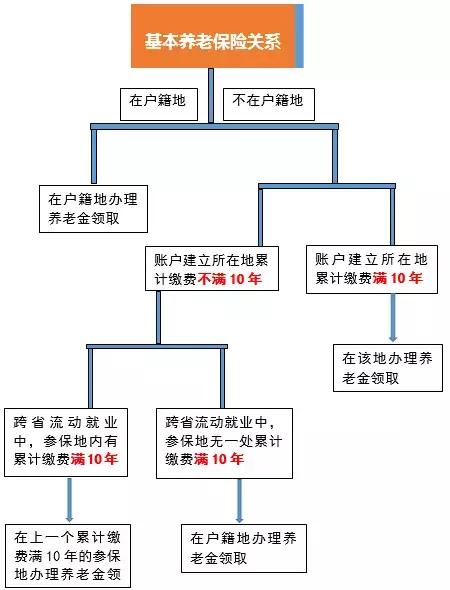 流动人口社会保障问题与对策_人口老龄化社会问题(2)