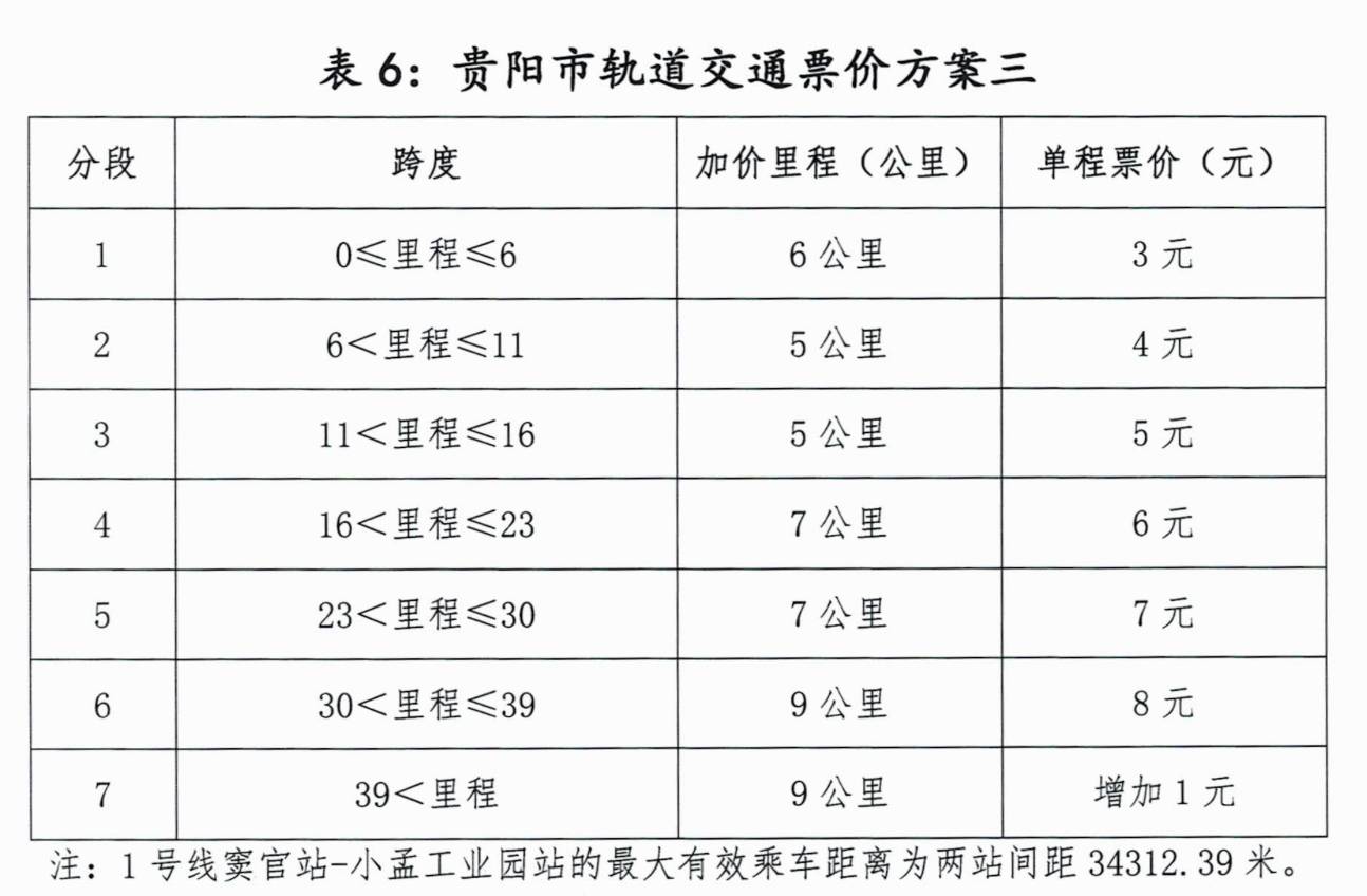 贵阳地铁票价多少?三套方案,公开征求意见!