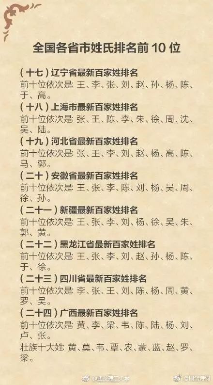 我国户籍人口姓氏排行榜杨姓排几位