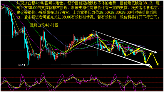 gdp趋势图_北京赛车qq群走势亚洲外汇：美国GDP料将下调日本CPI依然疲软(2)