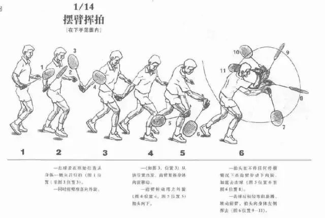 初学羽毛球必备图解