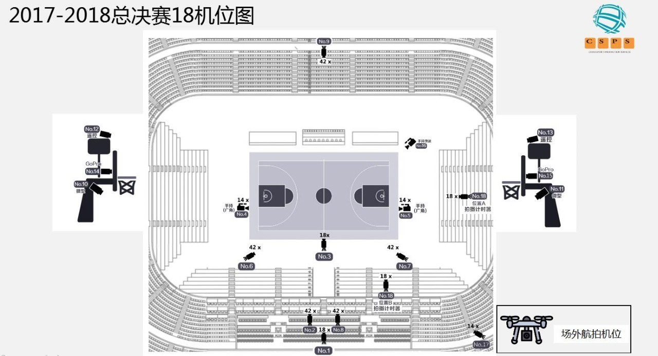 ▼ 2017-18年cba总决赛的直播机位将增至18个