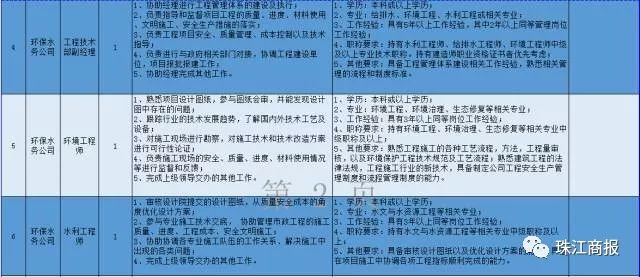 顺德碧江户籍人口_顺德碧桂园碧江大桥图(3)