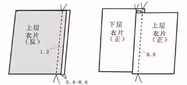 九种服装基础车缝操作要点整理