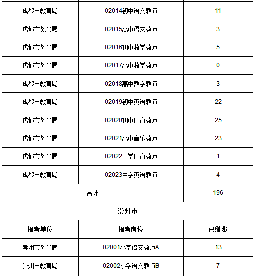 成都出生人口统计_成都人口热力图